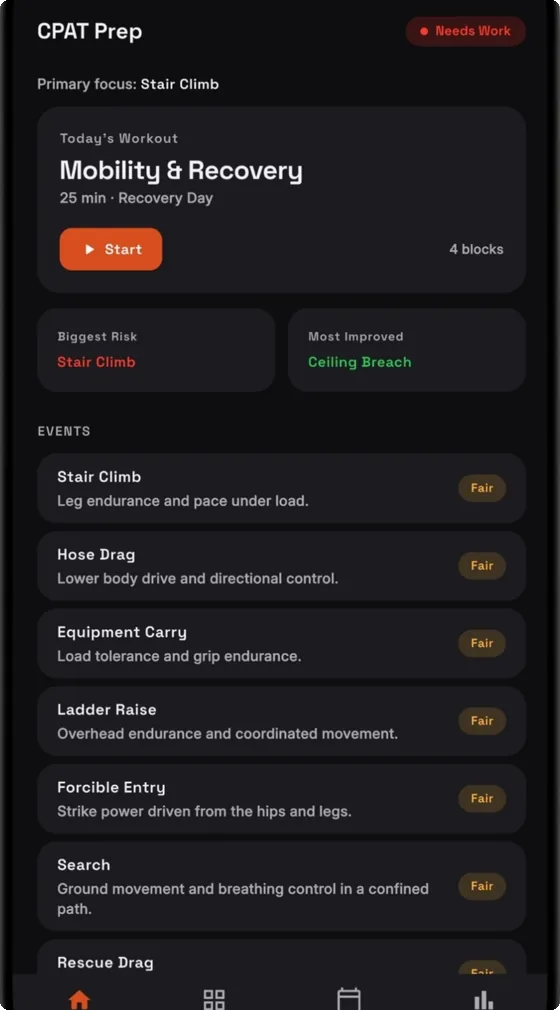 CPAT Prep events screen: today's workout and the current biggest risk and most improved events, above a list of all eight CPAT events each with its demand and a confidence rating.